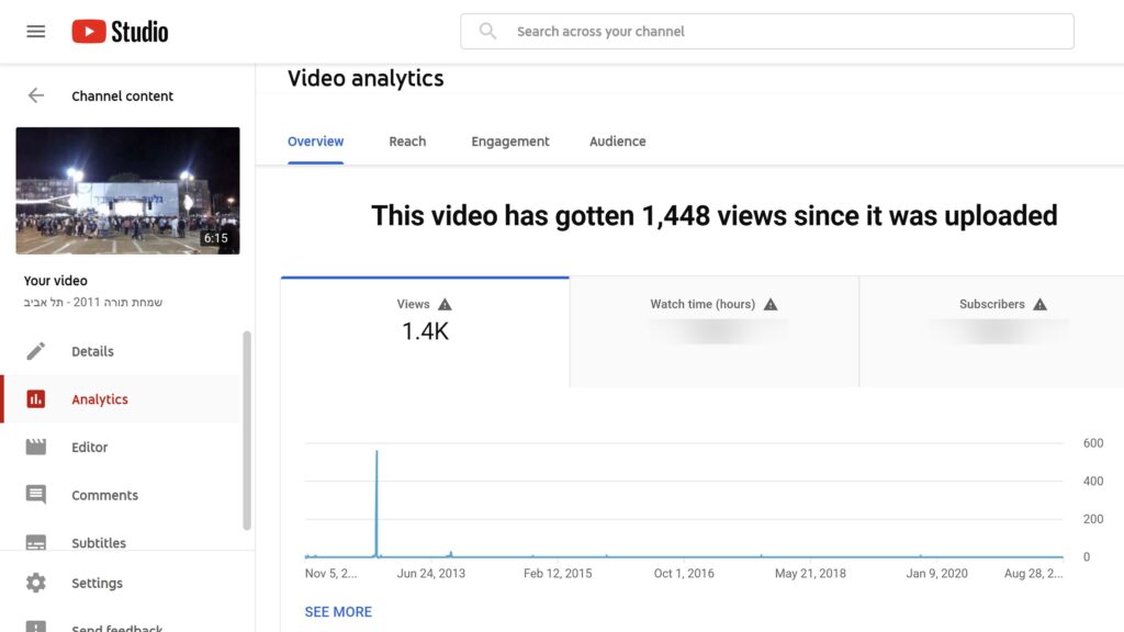 YouTube Analytics Views Increase - שמחת תורה 2011 | יוצרים תוכן